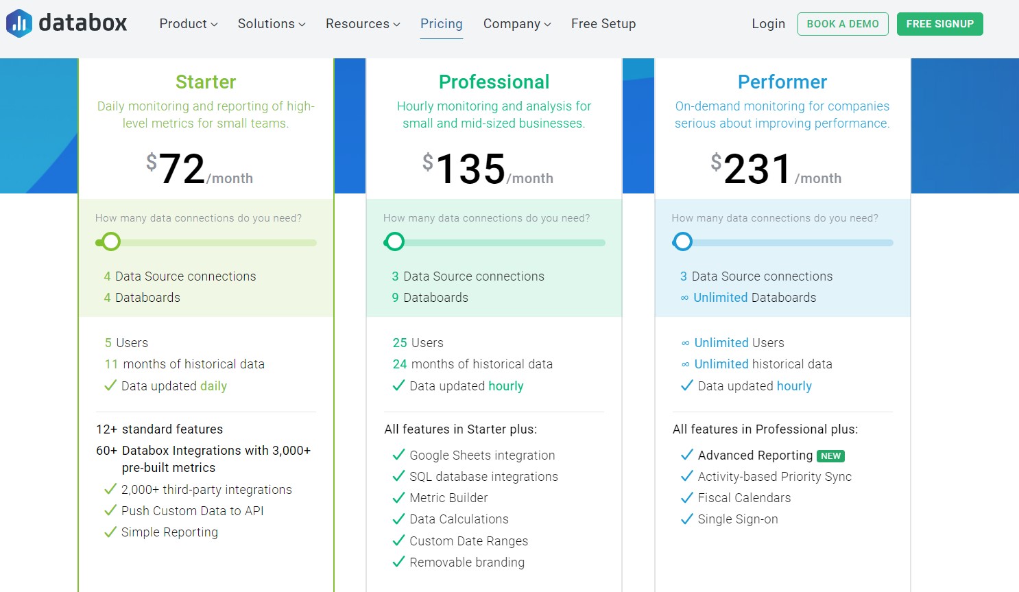 Pricing Databox