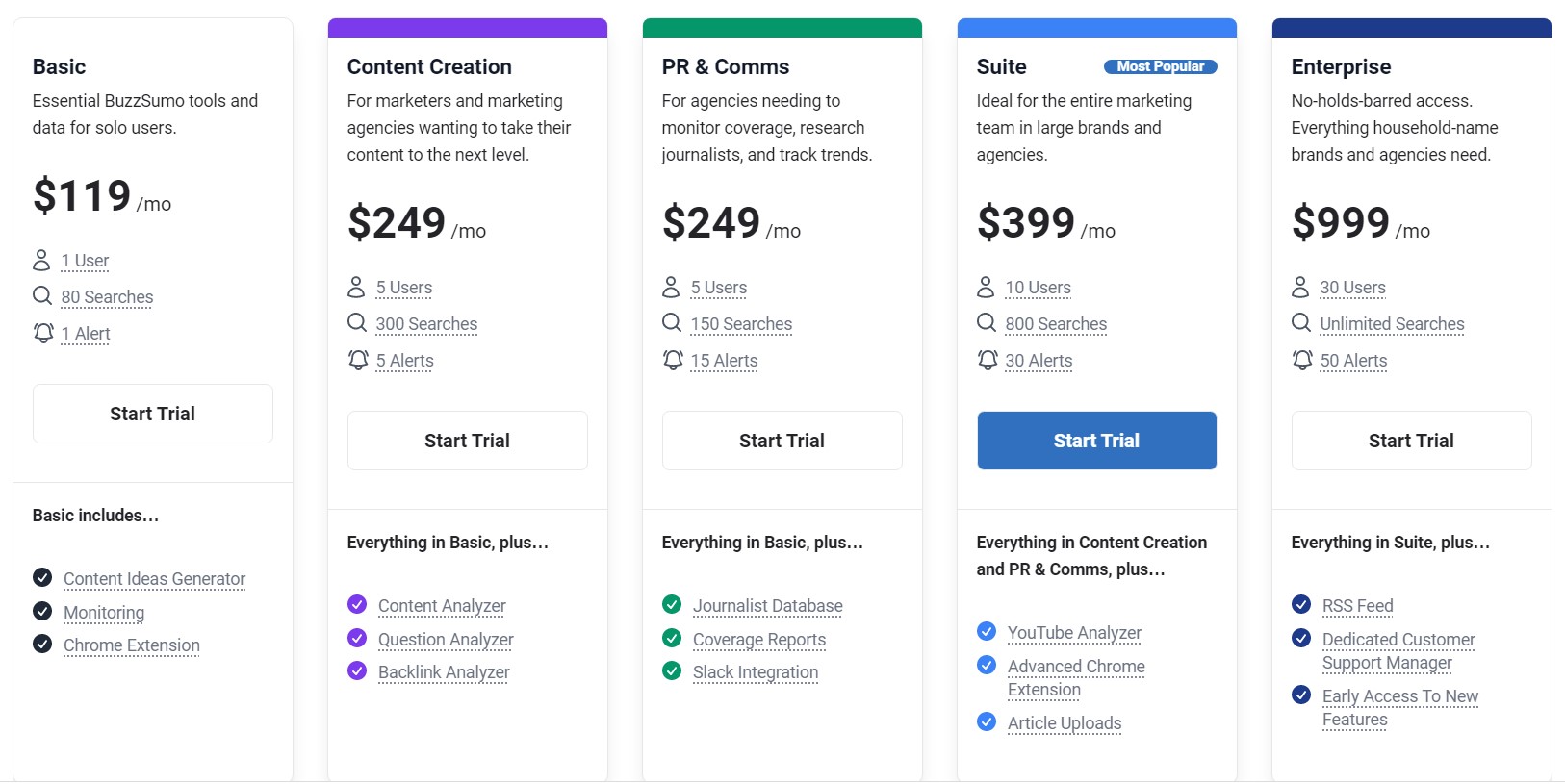 Pricing Buzzsumo