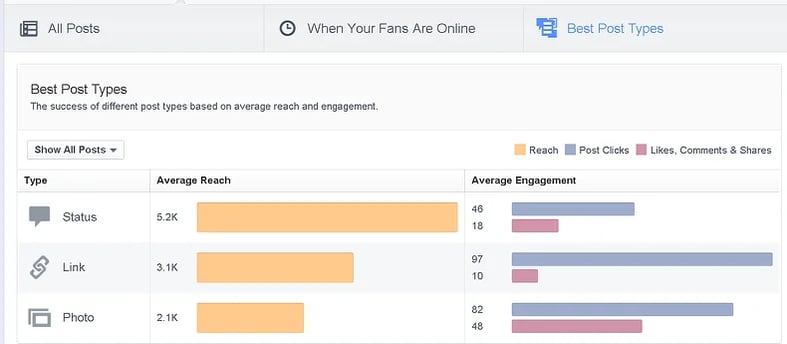 best post types on facebook