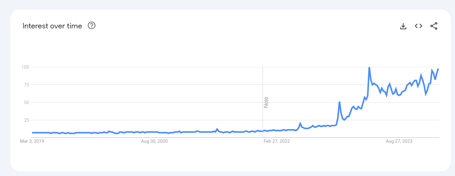 Google Trends