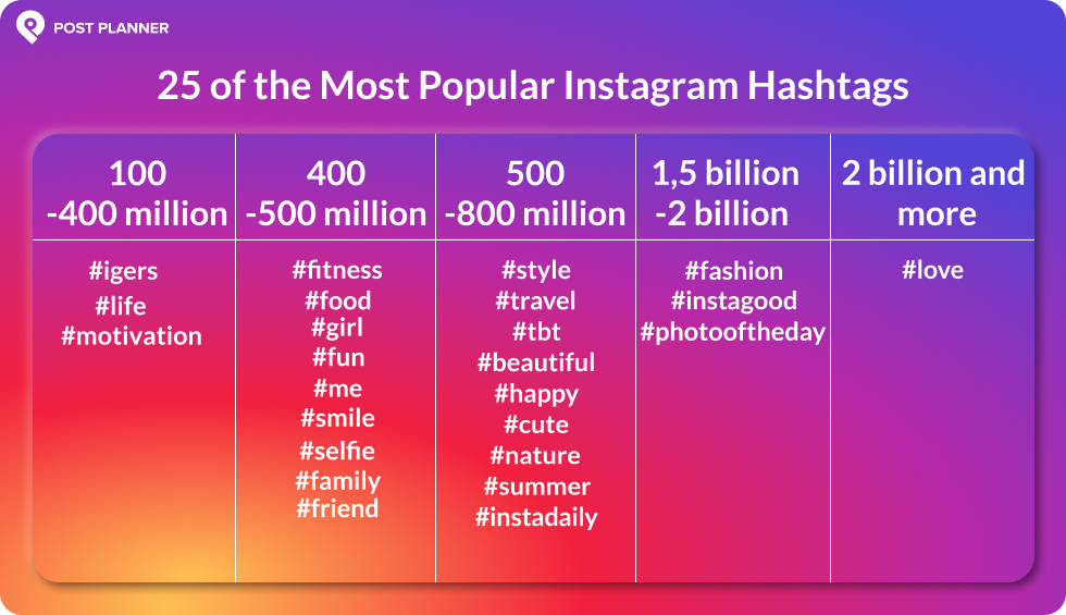 Instagram hashtags for followers 2