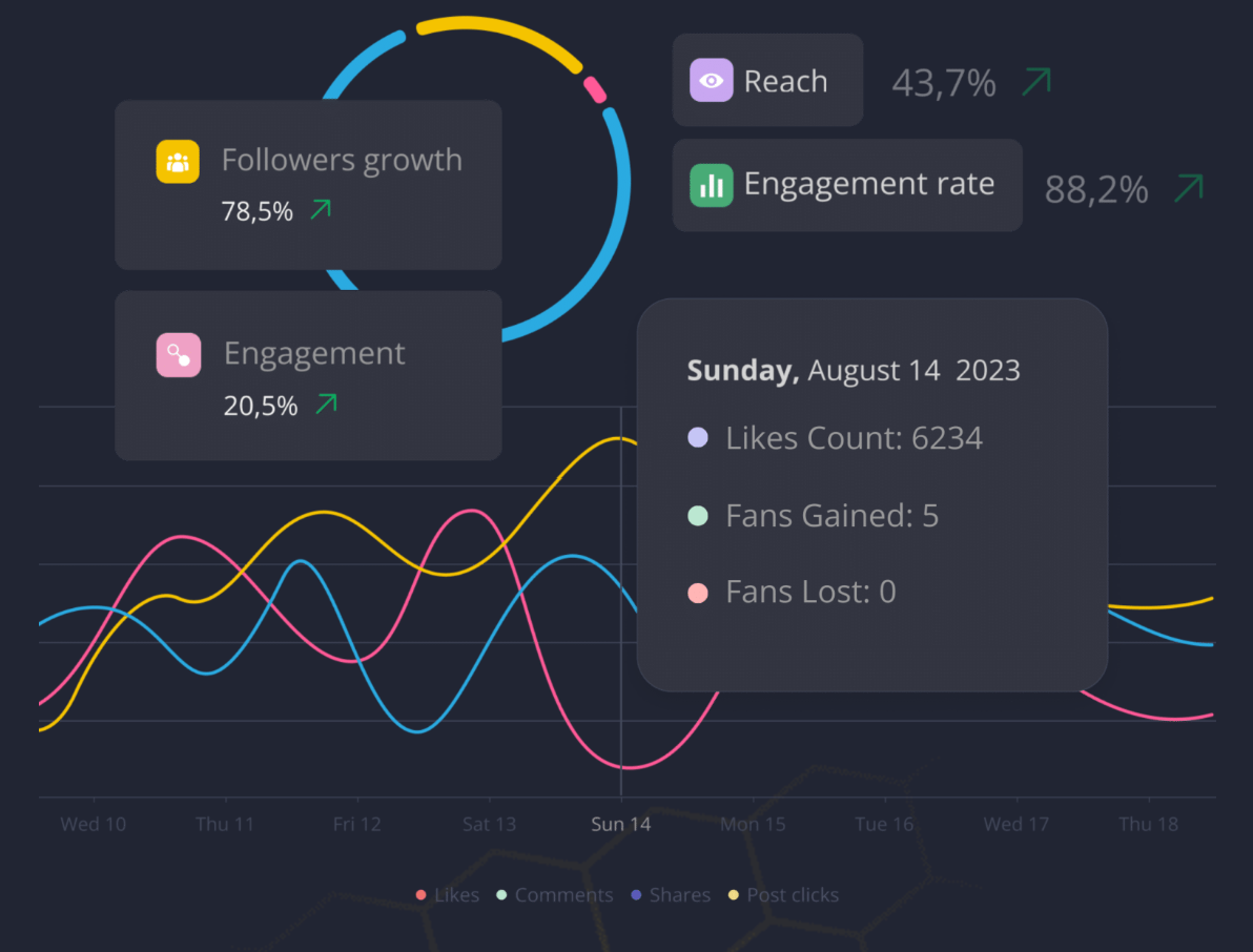 SocialBee-Analytics-Tracking-YouTube_Shorts